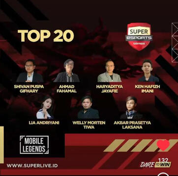 Super Caster Hunt 2022 - Top 20